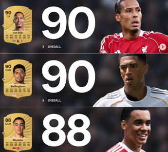 EA Sports FC 26: Salah e Putellas guidano le classifiche dei Top 26