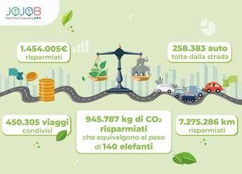 Viaggi condivisi casa-lavoro